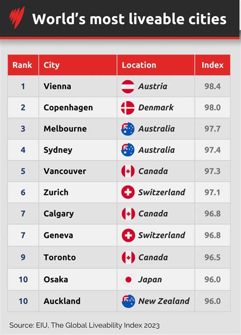 most gorgeous pornstar|The world’s most liveable cities in 2024 .